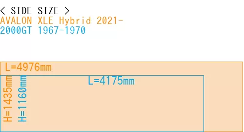 #AVALON XLE Hybrid 2021- + 2000GT 1967-1970